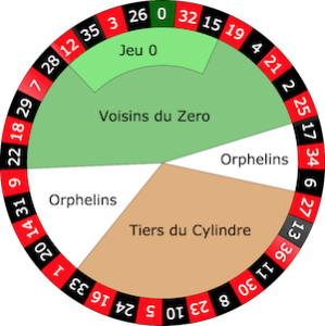 French Roulette Wheel